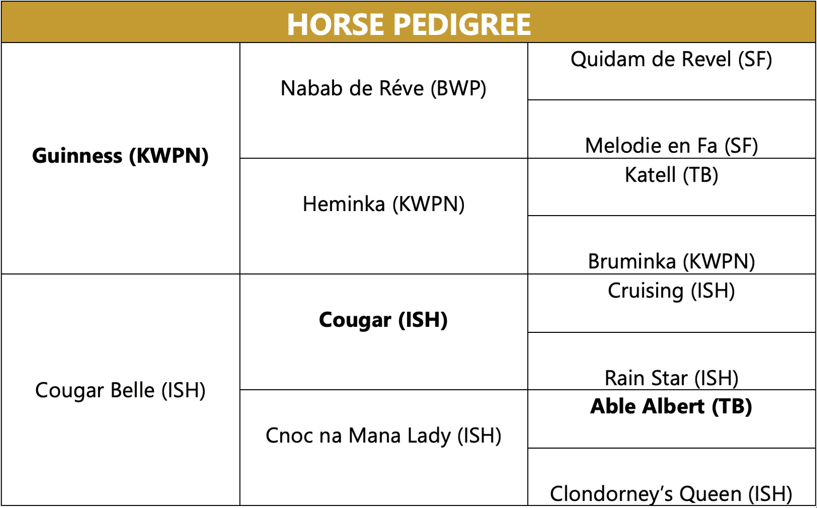 Clarecastle Cruiser - Pedigree